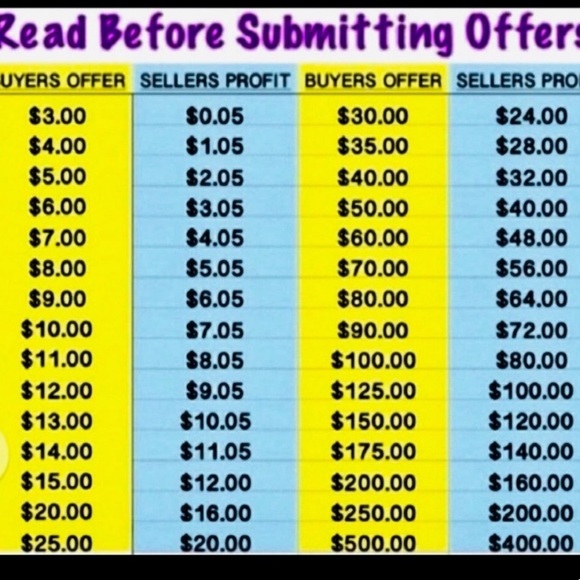 PLZ SEE CHART ON WHAT WE MAKE AFTER POSHMARK FEE’S - Picture 1 of 1